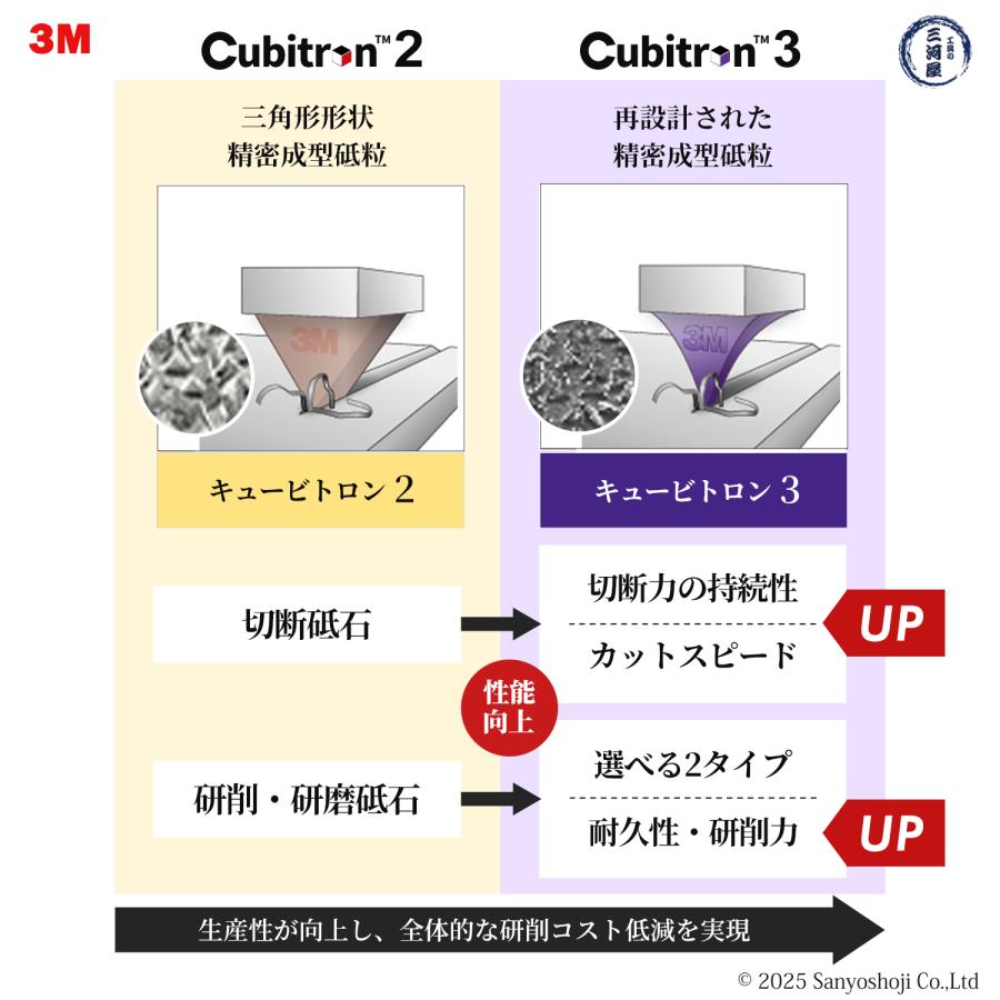 3M ( スリーエム ) キュービトロン3 オフセット砥石 96094 ばら売り 1