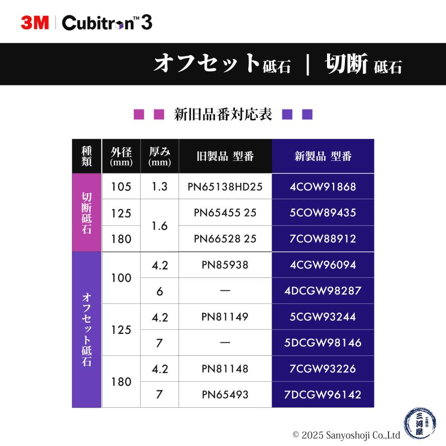 3M ( スリーエム ) キュービトロン3 オフセット砥石 96094 ばら売り 1