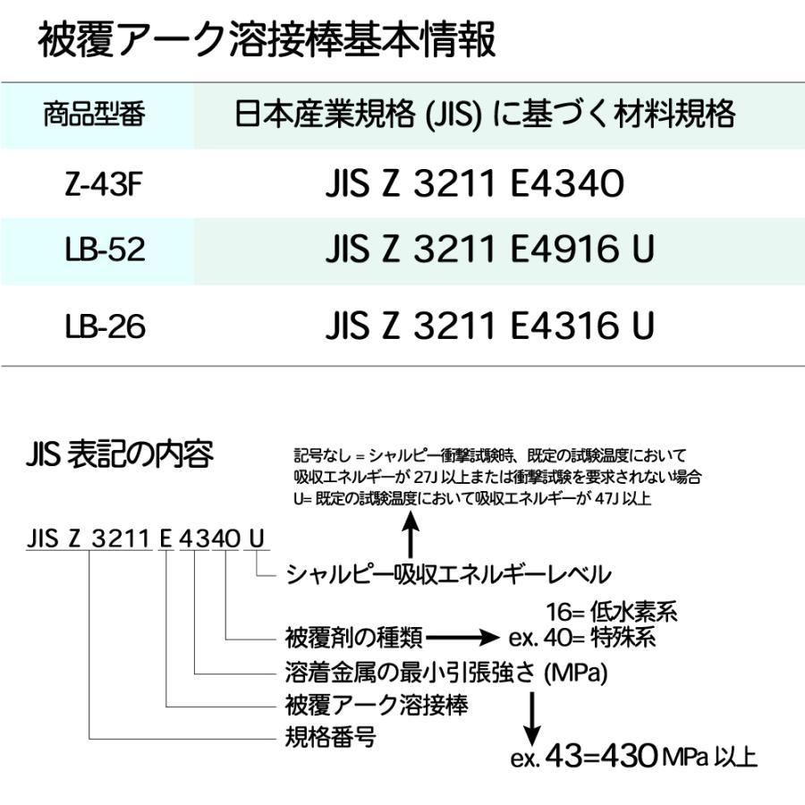 神戸製鋼 ( KOBELCO )　アーク溶接棒 　LB-26 ( LB26 )　φ 3.2mm 350mm ばら売り 1kg｜kougunomikawaya｜07