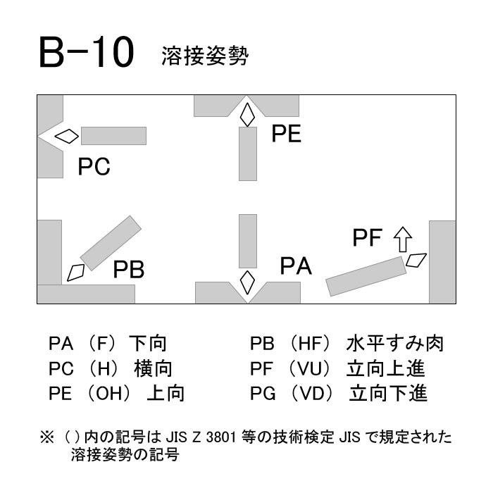溶接棒 B-10 4.0mm 5kg 小箱 軟鋼用 神戸製鋼 製造、工場用