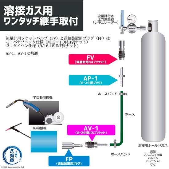 阪口 製作所　溶接ガス 用 調整器側 カプラ サンロック　AP-1　（ ダイヘン ・ パナソニック 兼用） ホース取付 プラグ｜kougunomikawaya｜03