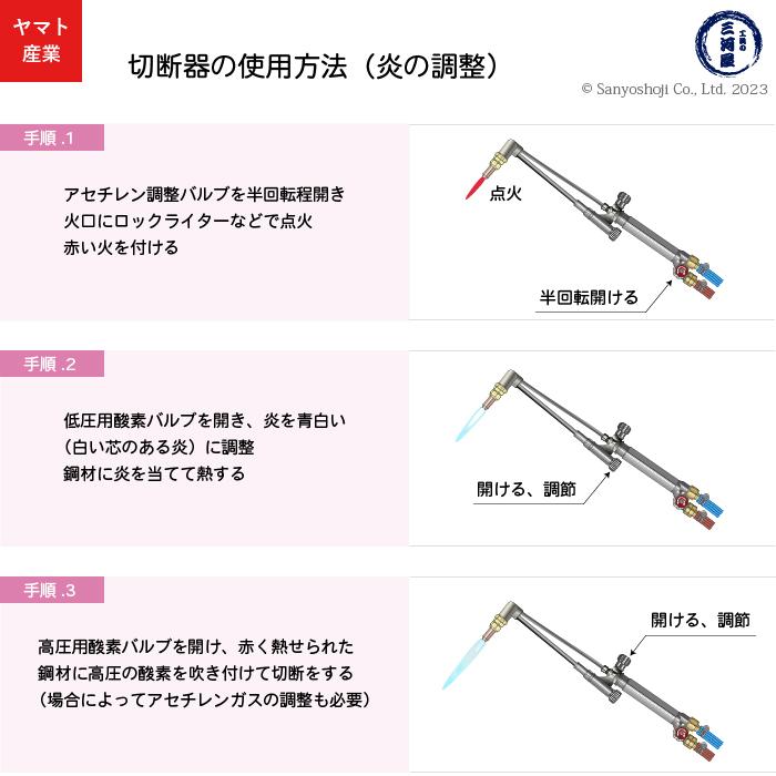 ヤマト産業 アセチレン 用 大型 A号 切断器 (A型) Flash本体と ヤマト産業 アセチレン 用 大型 A号 切断器 (A型) Flash本体と