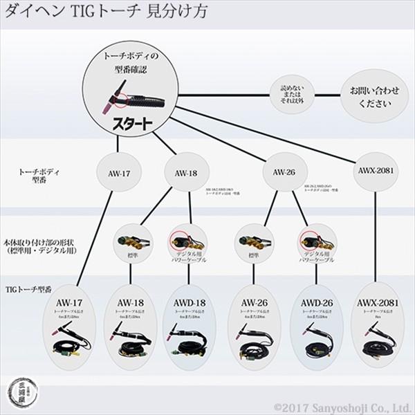 ダイヘン ( DAIHEN ) TIG 溶接 トーチ 200A空冷 AW-26 8m : 工具 ダイヘン ( DAIHEN ) TIG 溶接 トーチ 200A空冷 AW-26 8m : 工具