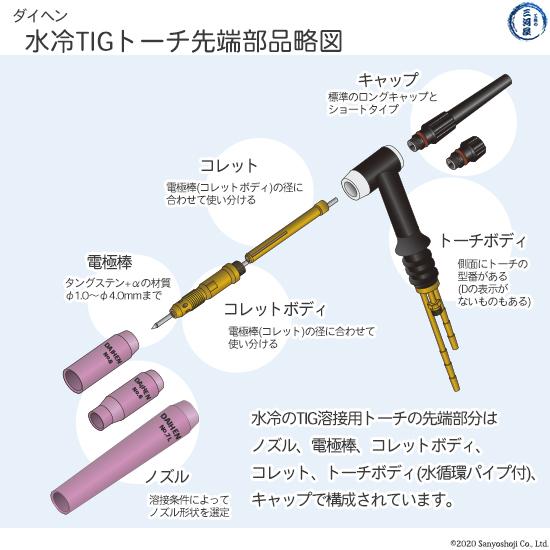 ダイヘン（DAIHEN） トーチキャップ ショート H83D00 TIG 溶接 トーチ
