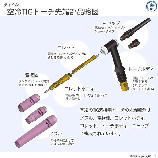 ダイヘン ( DAIHEN ) トーチキャップ ショート H83D00 TIG 溶接 ダイヘン ( DAIHEN ) トーチキャップ ショート H83D00 TIG 溶接