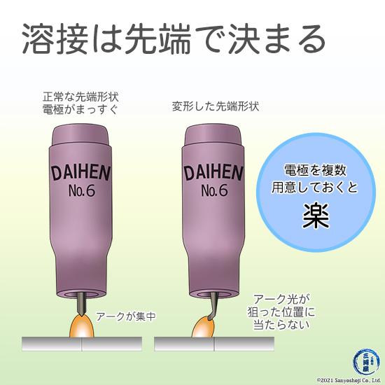 ダイヘン（DAIHEN） タングステン 電極棒 φ 3.2 mm 0870-G32（0870-032