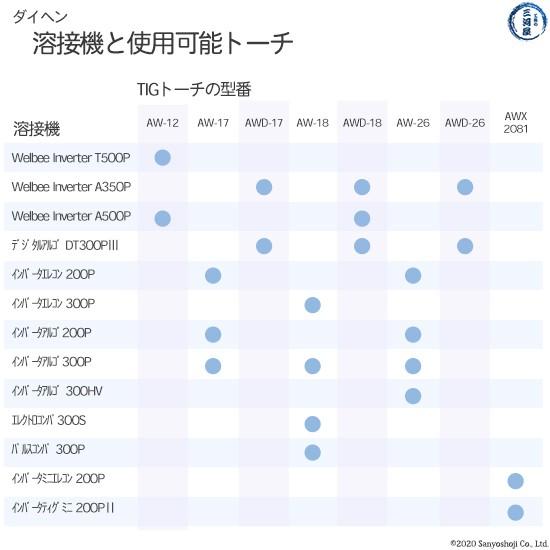 ダイヘン（DAIHEN） トーチキャップ ショート H83D00 TIG 溶接 トーチ 