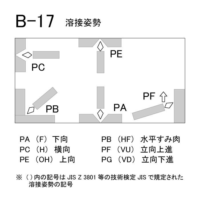神戸製鋼 ( KOBELCO )　アーク溶接棒 　B-17 ( B17 )　φ 3.2mm 350mm ばら売り 1kg｜kougunomikawaya｜06