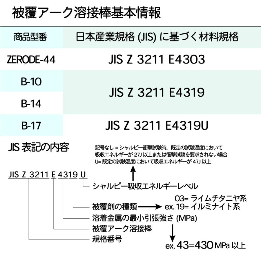 神戸製鋼 ( KOBELCO )　アーク溶接棒 　B-17 ( B17 )　φ 3.2mm 350mm ばら売り 1kg｜kougunomikawaya｜09