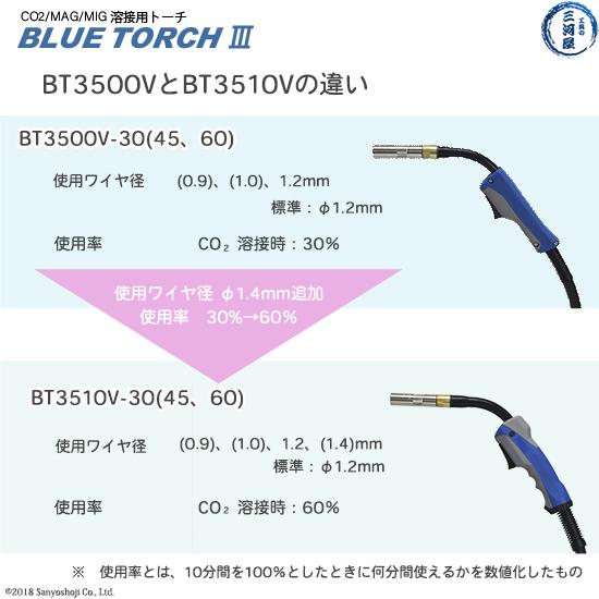 ダイヘン ( DAIHEN )　半自動 溶接 トーチ ブルートーチ 3 （ BLUE TORCH 3 ）　BT3510V-60　長さ 6 m 350 A用 電圧検出端子付｜kougunomikawaya｜07