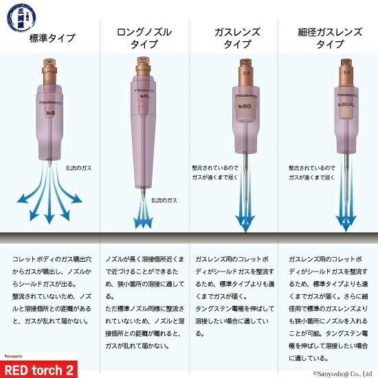 Panasonic（パナソニック） 標準 ガスレンズ コレットボディ φ 0.5 mm