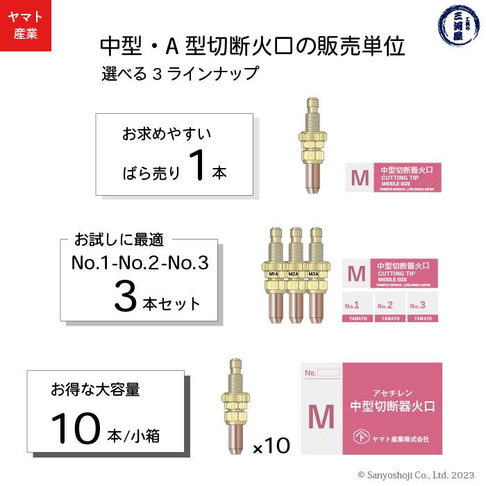 ヤマト産業 アセチレン 用 中型切断器 ( 中切 ) 火口 No.1 No.2 ヤマト産業 アセチレン 用 中型切断器 ( 中切 ) 火口 No.1 No.2