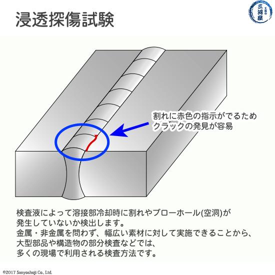 タセト 染色浸透探傷剤 カラーチェック 標準型 一般用 お得な3本セット