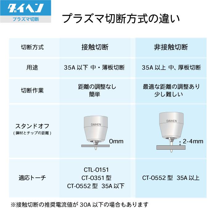 ダイヘン ( DAIHEN ) プラズマ切断 トーチ 15m CTL-0552 ダイヘン ( DAIHEN ) プラズマ切断 トーチ 15m CTL-0552