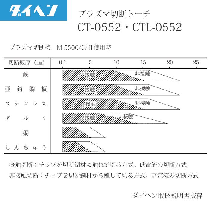 ダイヘン ( DAIHEN ) プラズマ切断 トーチ 15m CTL-0552 ダイヘン ( DAIHEN ) プラズマ切断 トーチ 15m CTL-0552