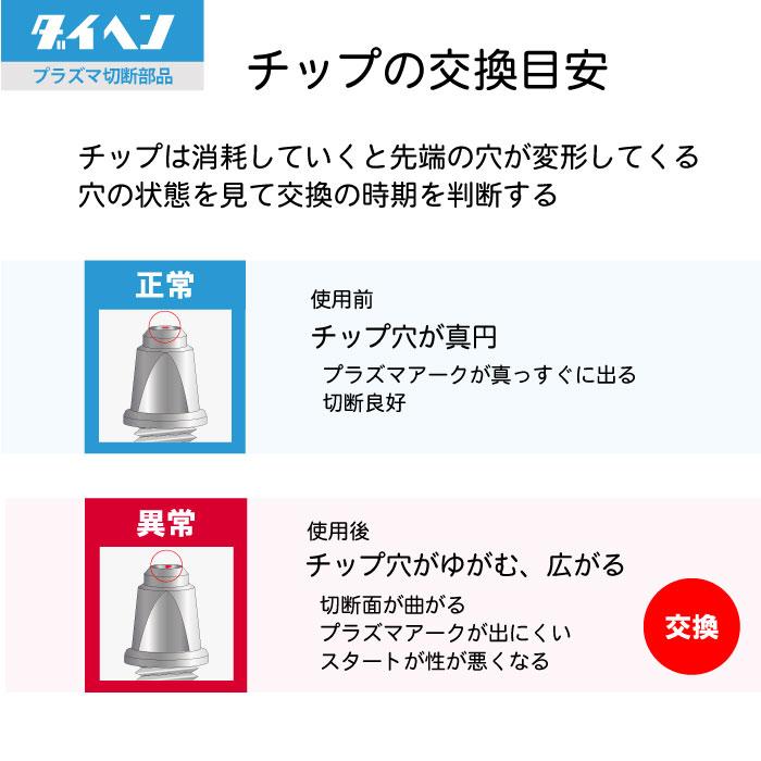 ダイヘン ( DAIHEN )　レンチ 　H758H02　プラズマ 切断 トーチ CTL-0351 用 1個｜kougunomikawaya｜04