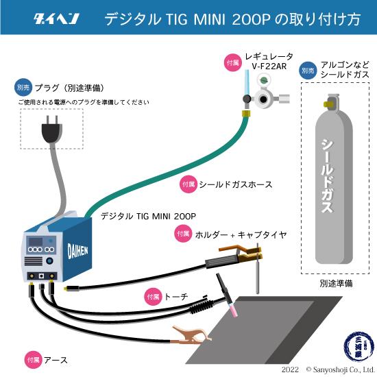 ダイヘン ( DAIHEN )　デジタル ティグ ミニ 200P （ DIGITAL TIG MINI ） 手溶接 ホルダ セット 　200P　ポータブル TIG 溶接機 【代引不可】｜kougunomikawaya｜06