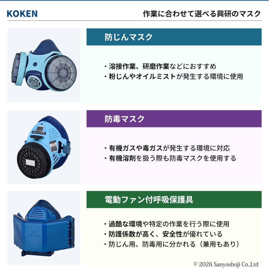 興研 アルファリングフィルタ RD-6型 お得な 5組セット（10個）取替え