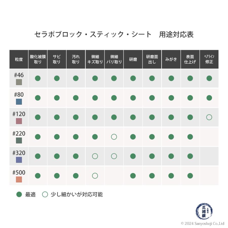 タクト ( TACT ) 研磨用 セラポブロック #500 80x50x10 3枚/箱 磨き 3P