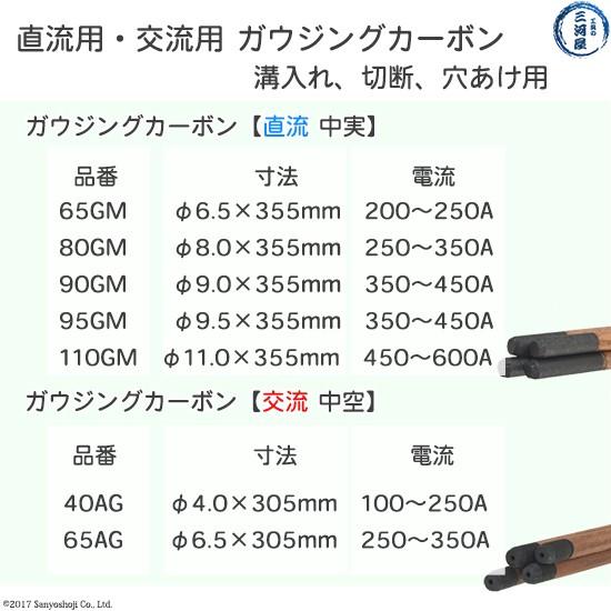 タイマツ ( TAIMATSU )　ガウジングカーボン 　80GM　直流 用 φ8.0mm 355mm 500本｜kougunomikawaya｜04