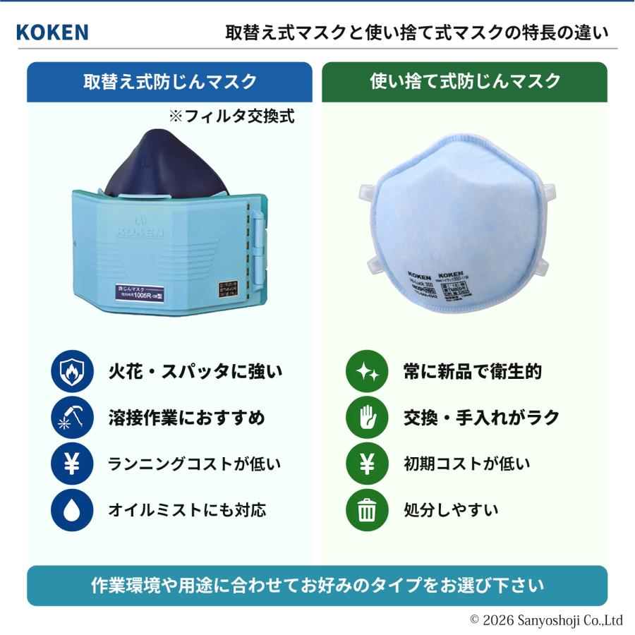 興研 取替え式防じんマスク サカヰ式 1005R-AL-02型 お得な 3個セット