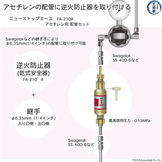 日酸TANAKA　乾式安全器 ( 逆火防止器 ) ニューストップエース　FA-220-H ( FA220H )　水素 用+継手φ6.35mm (φ1/4インチ) 配管取付継手セット