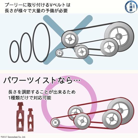 フェナードライブズ ( Fenner Drives )　パワーツイスト プラス A/13 　10ｍの画像