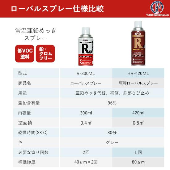 ローバル ( ROVAL ) 常温 亜鉛めっき スプレー スプレー R-300ML