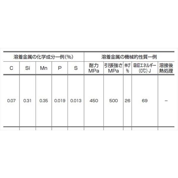 日鉄 溶接工業　アーク溶接棒 　S-13Z ( S13Z )　フラットな溶接ビードが特徴の高酸化チタン系溶接棒 φ 2.6mm 350mm 大箱 20kg｜kougunomikawaya｜02