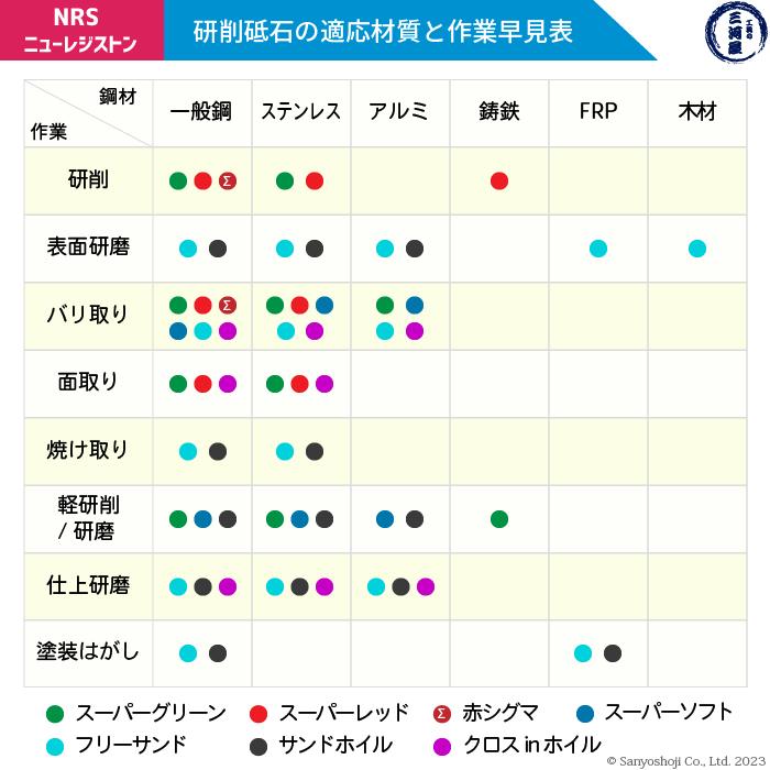 ニューレジストン ( ニューレジ ) 研削 砥石 スーパーレッド #36 105×6