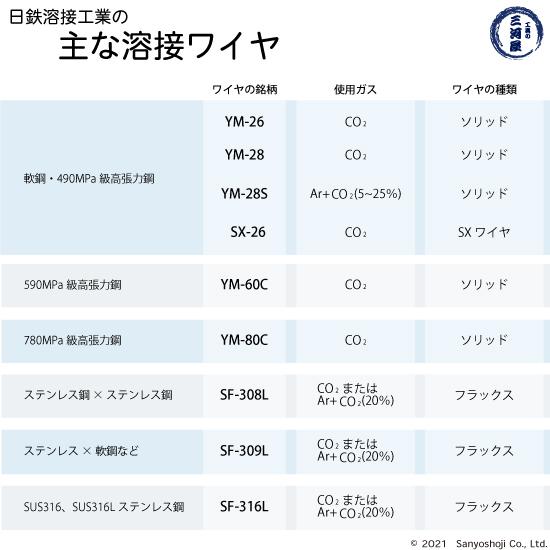 日鉄 溶接工業 半自動溶接ワイヤ SX-26 ( SX26 ) SX φ 1.2mm 20kg巻