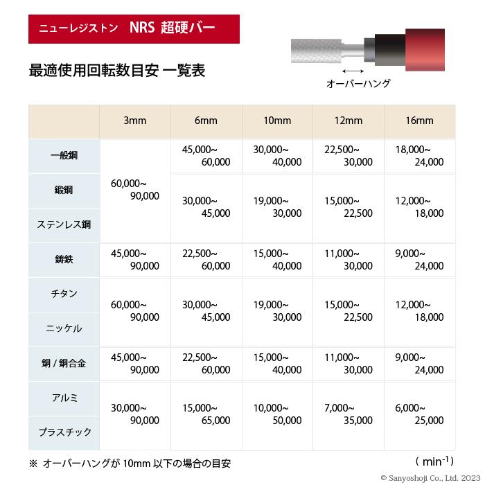 超鋼バー 超硬ロータリーバー モノタロウ 【通販モノタロウ】