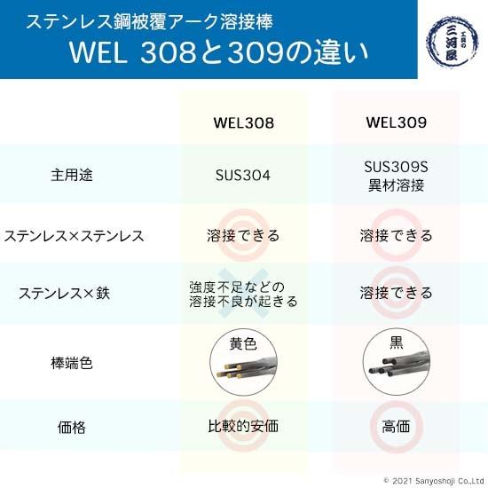 WEL ( 日本ウェルディングロッド ) アーク溶接棒 WEL 309 ステンレス鋼 