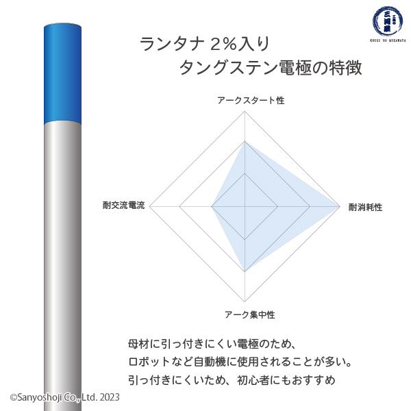 高圧ガス工業　TIG溶接 用 タングステン電極棒 ランタン ( 2％ 酸化ランタン 入)　φ 1.6mm 150mm ばら売り 1本｜kougunomikawaya｜02