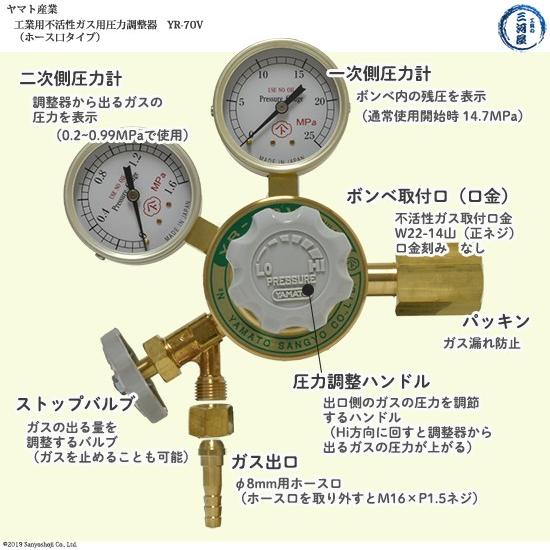 ヤマト産業 高圧ガス調整器 ( レギュレータ )と 出口 変換継手 YR-70V