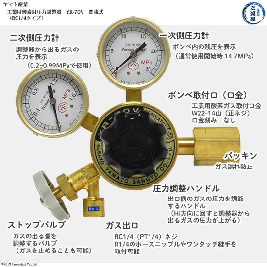 ヤマト産業 圧力調整器 ( レギュレータ ) 工業 酸素 関東 )用 YR