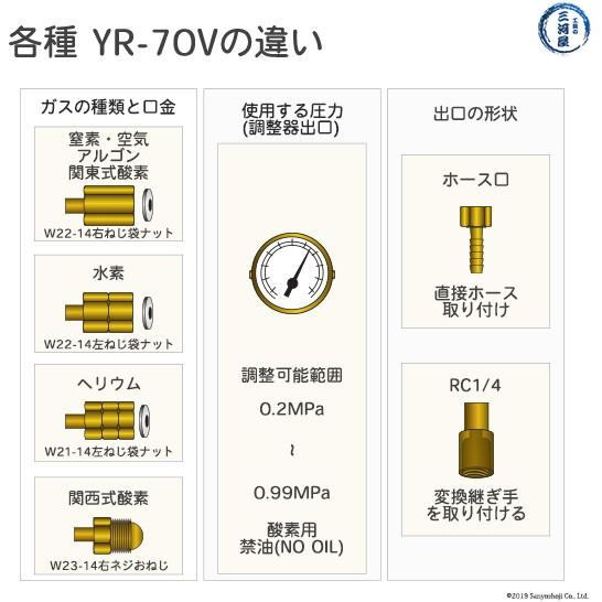 ヤマト産業　圧力調整器 ( レギュレータ ) 工業 酸素 ( 関西 )用　YR-70V　出口 Rc1/4 ストップバルブ付き｜kougunomikawaya｜05