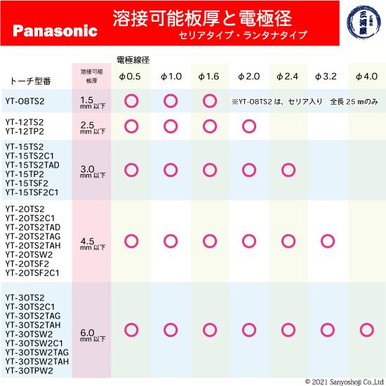 Panasonic ( パナソニック ) 水冷 TIG 溶接 トーチ RED TORCH2 YT 