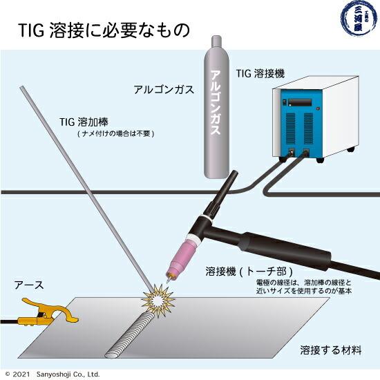 日鉄 溶接工業　TIG棒 ( 溶加棒 ) 　YT-60 ( YT60 )　590MPa級 高張力鋼用 φ 2.4mm 1000mm 5kg｜kougunomikawaya｜03