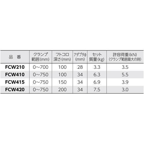 スーパー　スーパーセッター（ストロングタイプ）クランプ範囲：０〜７５０ｍｍ　ふところ深さ：１００ｍｍ FCW-410_3