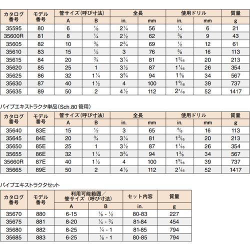 ＲＩＤＧＩＤ　８５Ｅ　パイプエクストラクター 35650_2