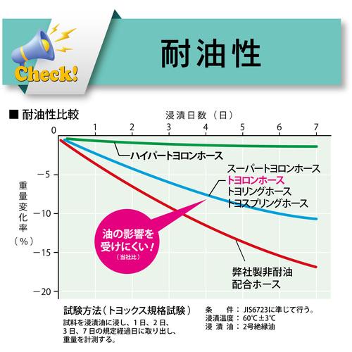 ＴＯＹＯＸ　水・油・薬品・エアー用耐圧ホース　トヨロンホース　内径６ｍｍ×外径１１ｍｍ　長さ１００ｍ　ＴＲ−６−１００ TR-6-100 【業務用】