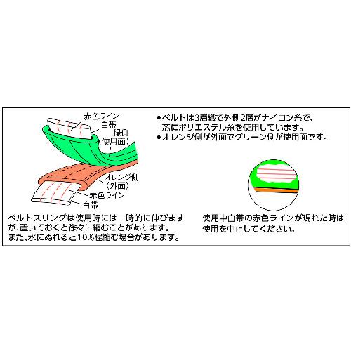 TRUSCO(トラスコ)　ベルトスリング　ＪＩＳ３等級　両端アイ形　７５ｍｍＸ３．５ｍ G75-35｜kougurakuichi｜06