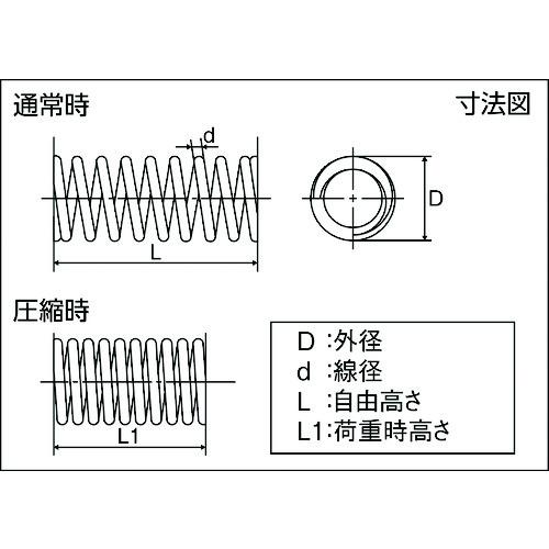 TRUSCO(トラスコ)　ステンレス圧縮コイルばね　Ｄ１２Ｘｄ１．４ＸＬ５７（５個入り） TSS-55204｜kougurakuichi｜02