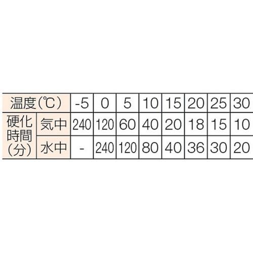 旭化成　旭化成ケミカルＨＰタイプ（回転・打撃型　フィルムチューブ） HP-24｜kougurakuichi｜03