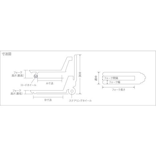 コレック　ハンドパレットトラック　２５００ｋｇ　低床　NDL25-710≪お取寄商品≫