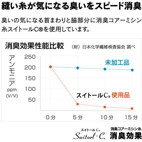 おたふく　ＢＴヒートブースト　ヘビーウェイト　ロングスリーブ　ハイネックシャツ　カモフラ／ブラック　３Ｌ JW-186-49-3L｜kougurakuichi｜05