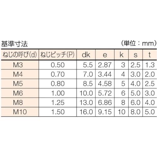 TRUSCO(トラスコ)　六角穴付ボルト　ステンレス　半ネジ　Ｍ６×５０　１６本入　／キャップボルト（ＣＡＰ） B44-0650｜kougurakuichi｜04