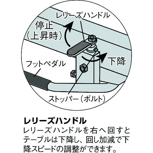 TRUSCO中山 TRUSCO(トラスコ) ハンドリフター 120kg