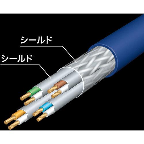 ＳＡＮＷＡ　カテゴリ７ＬＡＮケーブル２０ｍ KB-T7-20NVN_1